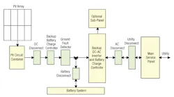 Www Powerelectronics Com Sites Powerelectronics com Files 15 02 0 Www Powerelectronics Com Sites Powerelectronics com Files 15 02 0