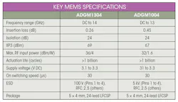 Www Electronicdesign Com Sites Electronicdesign com Files Dk Adi Mems Table Www Electronicdesign Com Sites Electronicdesign com Files Dk Adi Mems Table