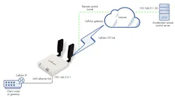Www Electronicdesign Com Sites Electronicdesign com Files Digi Basic Cellular Backup Www Electronicdesign Com Sites Electronicdesign com Files Digi Basic Cellular Backup