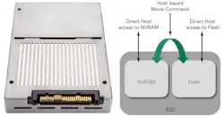 Www Electronicdesign Com Sites Electronicdesign com Files Fms2018 Fig4 Www Electronicdesign Com Sites Electronicdesign com Files Fms2018 Fig4