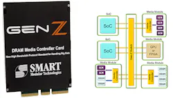 Www Electronicdesign Com Sites Electronicdesign com Files Fms2018 Fig9 Www Electronicdesign Com Sites Electronicdesign com Files Fms2018 Fig9