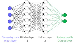 Www Electronicdesign Com Sites Electronicdesign com Files Mentor Cmp Fig8 Www Electronicdesign Com Sites Electronicdesign com Files Mentor Cmp Fig8