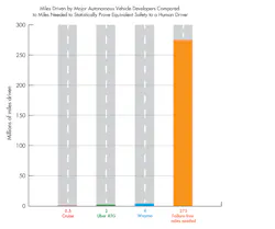Www Electronicdesign Com Sites Electronicdesign com Files Ni Phillips Blog3 Fig1 Www Electronicdesign Com Sites Electronicdesign com Files Ni Phillips Blog3 Fig1