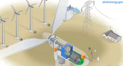 Www Powerelectronics Com Sites Powerelectronics com Files 16 02 Www Powerelectronics Com Sites Powerelectronics com Files 16 02