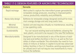 Www Powerelectronics Com Sites Powerelectronics com Files 17 Table2 Www Powerelectronics Com Sites Powerelectronics com Files 17 Table2