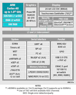 Electronicdesign Com Sites Electronicdesign com Files Octavo Part1 Fig2 Electronicdesign Com Sites Electronicdesign com Files Octavo Part1 Fig2