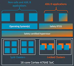Www Electronicdesign Com Sites Electronicdesign com Files Ar Mauto Fig1 Www Electronicdesign Com Sites Electronicdesign com Files Ar Mauto Fig1