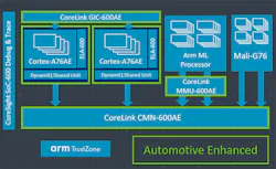 Www Electronicdesign Com Sites Electronicdesign com Files Ar Mauto Fig2 Www Electronicdesign Com Sites Electronicdesign com Files Ar Mauto Fig2