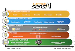 Www Electronicdesign Com Sites Electronicdesign com Files Lattice Vision Fig2 Www Electronicdesign Com Sites Electronicdesign com Files Lattice Vision Fig2