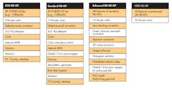 Www Electronicdesign Com Sites Electronicdesign com Files Lattice Vision Fig3 Www Electronicdesign Com Sites Electronicdesign com Files Lattice Vision Fig3