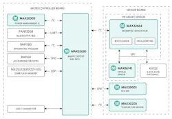 Www Electronicdesign Com Sites Electronicdesign com Files Maxim Hsp Fig2 Www Electronicdesign Com Sites Electronicdesign com Files Maxim Hsp Fig2
