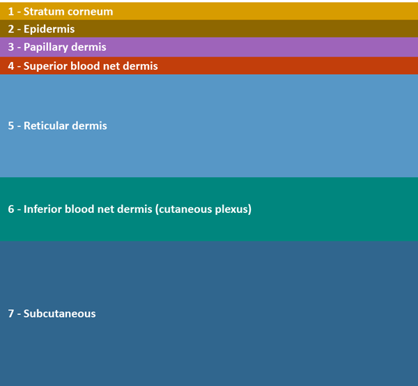 Www Electronicdesign Com Sites Electronicdesign com Files Maxim Biosensing Fig1