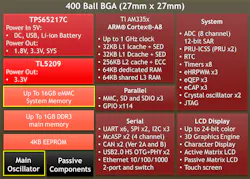 Www Electronicdesign Com Sites Electronicdesign com Files Octavo Si P Fig Www Electronicdesign Com Sites Electronicdesign com Files Octavo Si P Fig