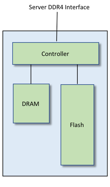 Www Electronicdesign Com Sites Electronicdesign com Files Stt Mramnvdimm Fig1