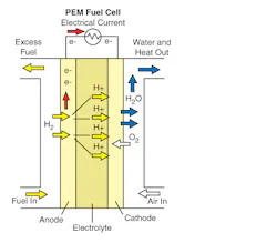 Www Powerelectronics Com Sites Powerelectronics com Files 22 01 Www Powerelectronics Com Sites Powerelectronics com Files 22 01