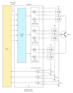 Electronicdesign Com Sites Electronicdesign com Files Ti Bld Cdrivers Fig3 Electronicdesign Com Sites Electronicdesign com Files Ti Bld Cdrivers Fig3