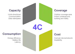 Www Electronicdesign Com Sites Electronicdesign com Files Io Tdisplays Fig1 Www Electronicdesign Com Sites Electronicdesign com Files Io Tdisplays Fig1