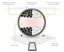 Www Electronicdesign Com Sites Electronicdesign com Files Io Tdisplays Fig2 Www Electronicdesign Com Sites Electronicdesign com Files Io Tdisplays Fig2