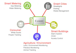 Www Electronicdesign Com Sites Electronicdesign com Files Io Tdisplays Fig3 Www Electronicdesign Com Sites Electronicdesign com Files Io Tdisplays Fig3