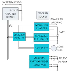 Www Electronicdesign Com Sites Electronicdesign com Files Maxim Battery Fig2 Www Electronicdesign Com Sites Electronicdesign com Files Maxim Battery Fig2