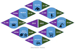 Www Electronicdesign Com Sites Electronicdesign com Files Mentor Computer Vision Fig1 Www Electronicdesign Com Sites Electronicdesign com Files Mentor Computer Vision Fig1
