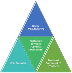 Www Electronicdesign Com Sites Electronicdesign com Files Mentor Computer Vision Fig3 Www Electronicdesign Com Sites Electronicdesign com Files Mentor Computer Vision Fig3