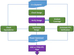 Www Electronicdesign Com Sites Electronicdesign com Files Mentor Computer Vision Fig5 Www Electronicdesign Com Sites Electronicdesign com Files Mentor Computer Vision Fig5