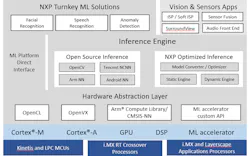 Www Electronicdesign Com Sites Electronicdesign com Files Nxp Ai Fig Www Electronicdesign Com Sites Electronicdesign com Files Nxp Ai Fig