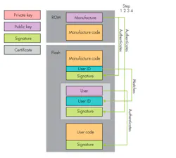 Www Electronicdesign Com Sites Electronicdesign com Files Si Labs Io Tbackdoor Fig2 Www Electronicdesign Com Sites Electronicdesign com Files Si Labs Io Tbackdoor Fig2