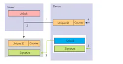 Www Electronicdesign Com Sites Electronicdesign com Files Si Labs Io Tbackdoor Fig3 Www Electronicdesign Com Sites Electronicdesign com Files Si Labs Io Tbackdoor Fig3