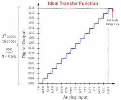 Www Electronicdesign Com Sites Electronicdesign com Files Ti Ad Cspecs Fig1 Www Electronicdesign Com Sites Electronicdesign com Files Ti Ad Cspecs Fig1