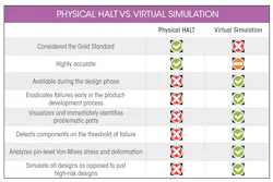 Www Electronicdesign Com Sites Electronicdesign com Files Wtd Hal Tvs Virtual Table Www Electronicdesign Com Sites Electronicdesign com Files Wtd Hal Tvs Virtual Table