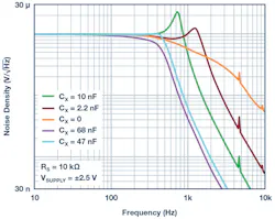 Www Electronicdesign Com Sites Electronicdesign com Files White Noise Generator Fig4 Www Electronicdesign Com Sites Electronicdesign com Files White Noise Generator Fig4