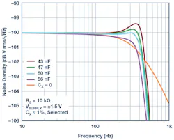 Www Electronicdesign Com Sites Electronicdesign com Files White Noise Generator Fig5 Www Electronicdesign Com Sites Electronicdesign com Files White Noise Generator Fig5