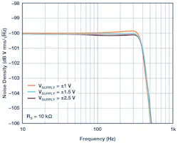 Www Electronicdesign Com Sites Electronicdesign com Files White Noise Generator Fig6 Www Electronicdesign Com Sites Electronicdesign com Files White Noise Generator Fig6