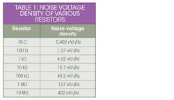 Www Electronicdesign Com Sites Electronicdesign com Files White Noise Generator Table1 Www Electronicdesign Com Sites Electronicdesign com Files White Noise Generator Table1