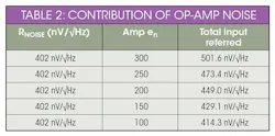Www Electronicdesign Com Sites Electronicdesign com Files White Noise Generator Table2 Www Electronicdesign Com Sites Electronicdesign com Files White Noise Generator Table2