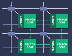 Www Electronicdesign Com Sites Electronicdesign com Files Xilinx Versal Fig4 Www Electronicdesign Com Sites Electronicdesign com Files Xilinx Versal Fig4