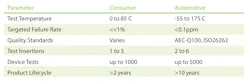 Figure 1b Figure 1b