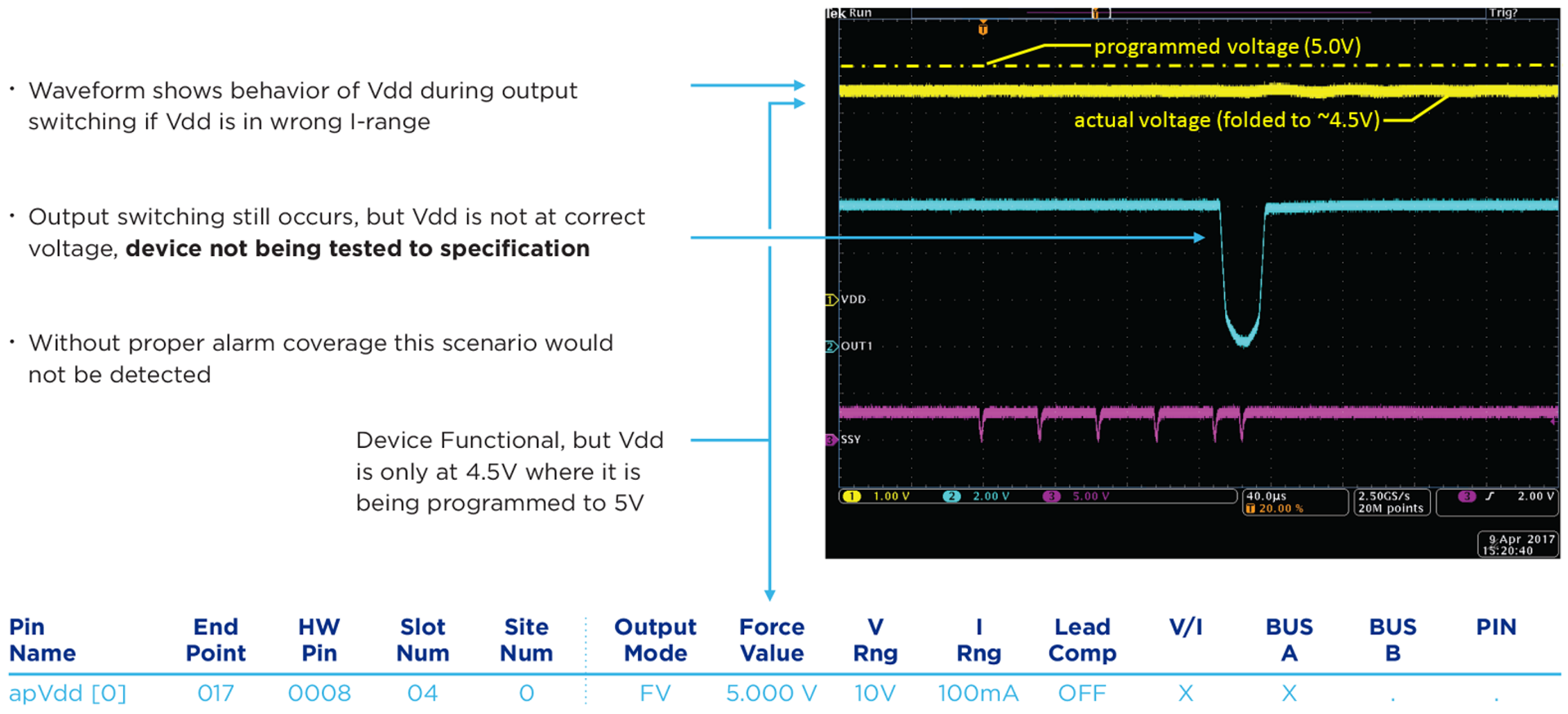 Figure 2b