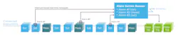 Figure 4b Figure 4b