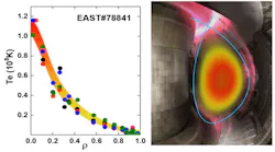 China Fusion 2 China Fusion 2