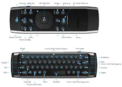 Www Electronicdesign Com Sites Electronicdesign com Files Azulle Access3 Fig2 Www Electronicdesign Com Sites Electronicdesign com Files Azulle Access3 Fig2
