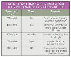 Www Electronicdesign Com Sites Electronicdesign com Files Dk Wurth Green House Table Www Electronicdesign Com Sites Electronicdesign com Files Dk Wurth Green House Table