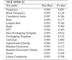 Www Electronicdesign Com Sites Electronicdesign com Files Electro Optic Rng Table Www Electronicdesign Com Sites Electronicdesign com Files Electro Optic Rng Table