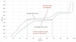 Www Electronicdesign Com Sites Electronicdesign com Files Link Lfp Maxim Fig1b Www Electronicdesign Com Sites Electronicdesign com Files Link Lfp Maxim Fig1b