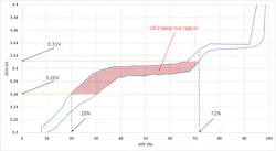 Www Electronicdesign Com Sites Electronicdesign com Files Link Lfp Maxim Fig6 Www Electronicdesign Com Sites Electronicdesign com Files Link Lfp Maxim Fig6