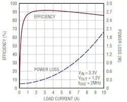 Www Electronicdesign Com Sites Electronicdesign com Files Link Ltc3310 S Fig3 Www Electronicdesign Com Sites Electronicdesign com Files Link Ltc3310 S Fig3