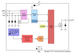 Www Electronicdesign Com Sites Electronicdesign com Files Mcpt Itempsensors Fig1 Www Electronicdesign Com Sites Electronicdesign com Files Mcpt Itempsensors Fig1