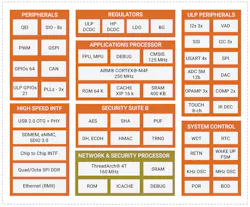 Www Electronicdesign Com Sites Electronicdesign com Files Redpine Mcu Fig Www Electronicdesign Com Sites Electronicdesign com Files Redpine Mcu Fig